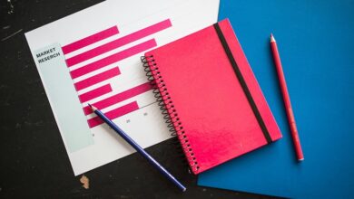 emerging market trends dashboard