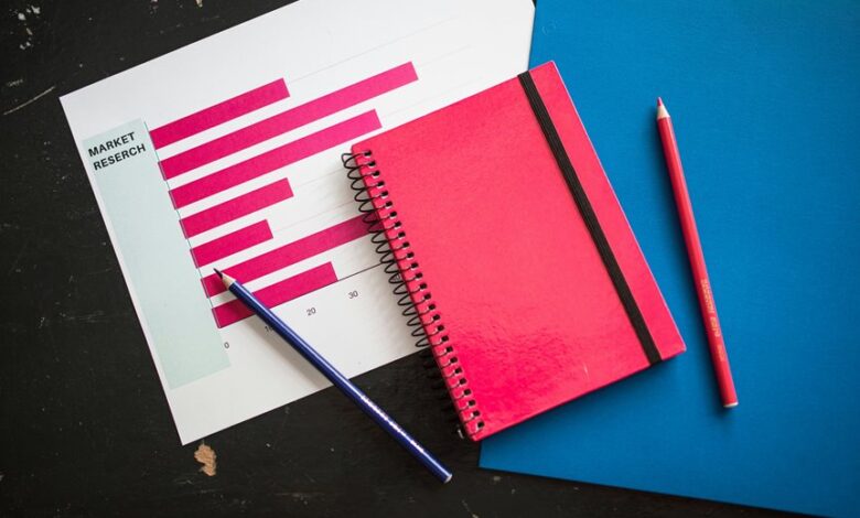 emerging market trends dashboard