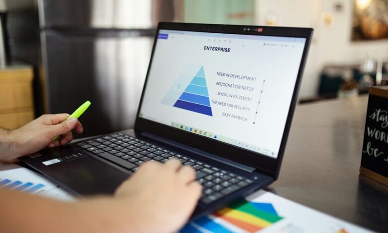 global market insights analysis