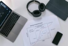 innovation and growth initiatives