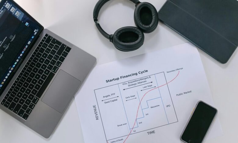 innovation and growth initiatives