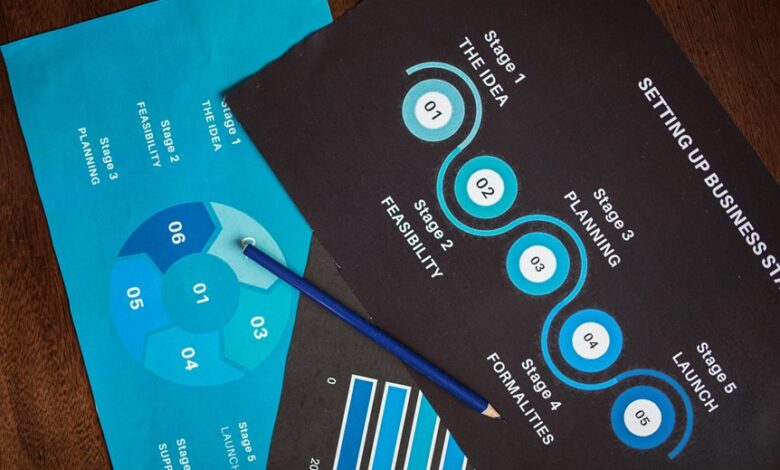 technical workflow process overview