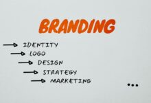 brand identity marketing lighthouse tool