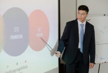 digital expansion strategic focus