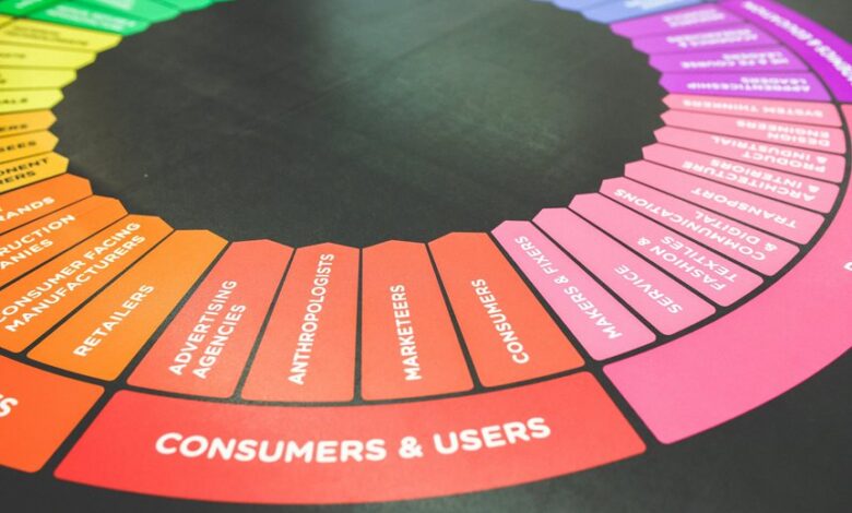 improve online strategy with digital services