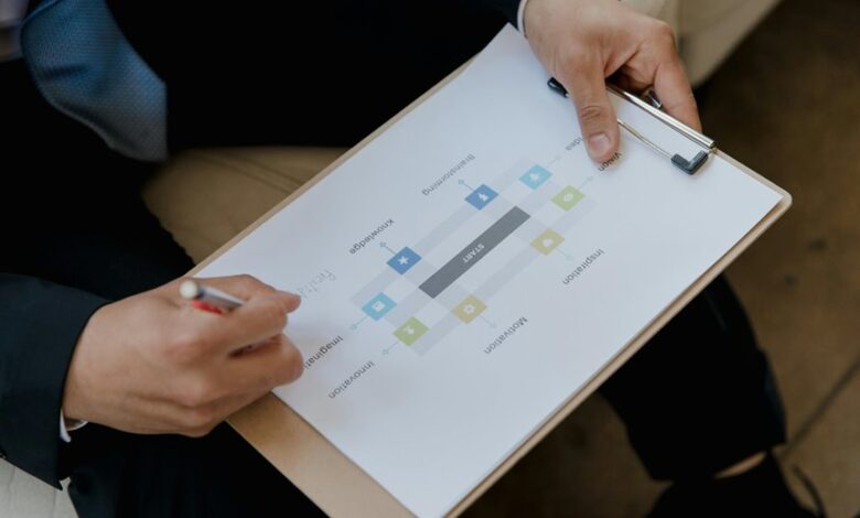 system entry model and identifiers